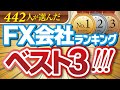 【最新】FX会社ランキングベスト3！投資家442名が選んだ人気No1口座