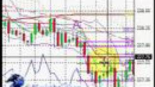 Daytrading the ABCD Fibonacci Pattern (Forex Trading)