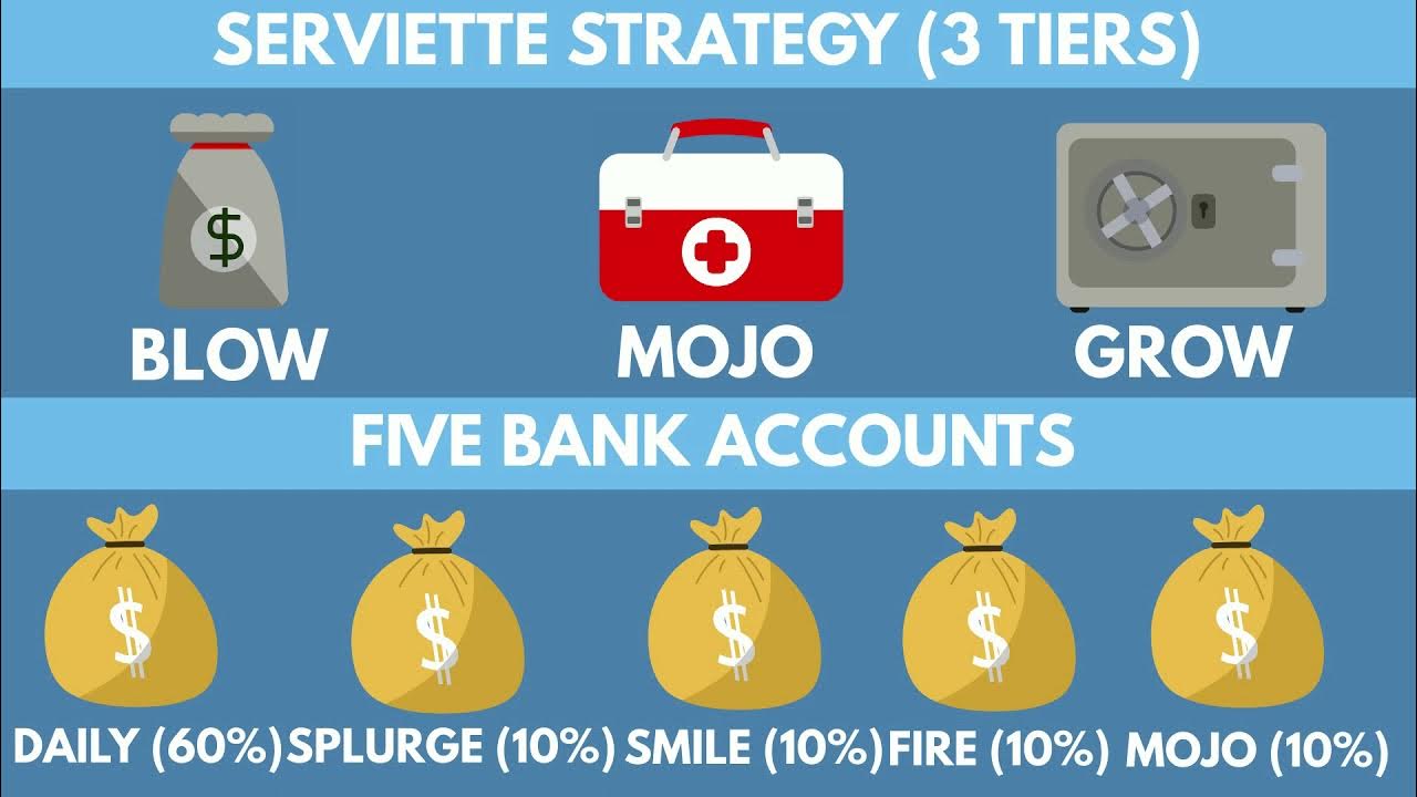the-barefoot-investor-summary-animated-get-to-the-top-of-your-money