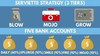 The Barefoot Investor Summary (Animated) — Get to the Top of Your Money Game in 3 Simple Steps