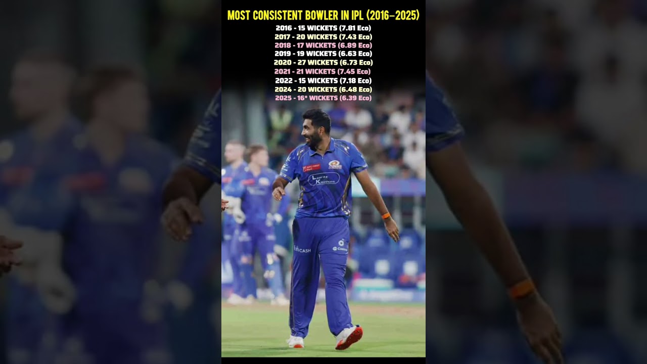 Most Consistent Bowler Every Year in IPL 