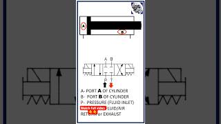 How to read directional control valve (DCV) symbols || Working of Directional control valve (DCV)