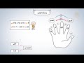 تشويقات وحدات الزمن mp3