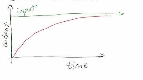 Transforms Lecture 1 2 1 First Order Natural Response