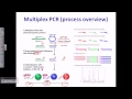 PCR types