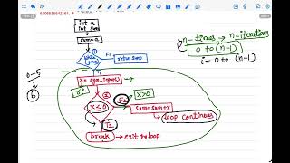 Symbolic Testing-ST-Quiz2( JAN 2026) #softwaretesting #pathconstraint #symbolictesting