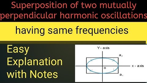 Superposition of two mutually perpendicular harmonic oscillation/ same frequency/SHM/Physics.