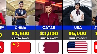 Top 50 Countries by Flight Attendant Monthly Salary (USD) 2026.