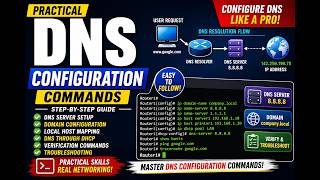 Practical DNS Configuration Commands | Cisco Networking Tutorial