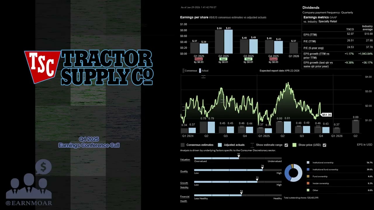 $TSCO Tractor Supply Company Q4 2025 Earnings Conference Call