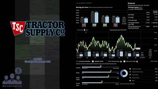 $TSCO Tractor Supply Company Q4 2025 Earnings Conference Call