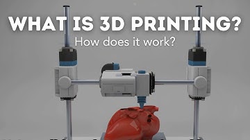 The Future of 3D Printing is INSANE