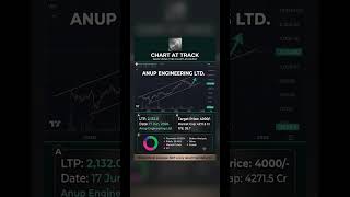 Anup Engineering Share Analysis | Next Target 4000? 🚀 | Chart At Track
