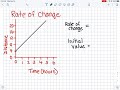 Analyzing Rate of Change and Initial Value in Graphs