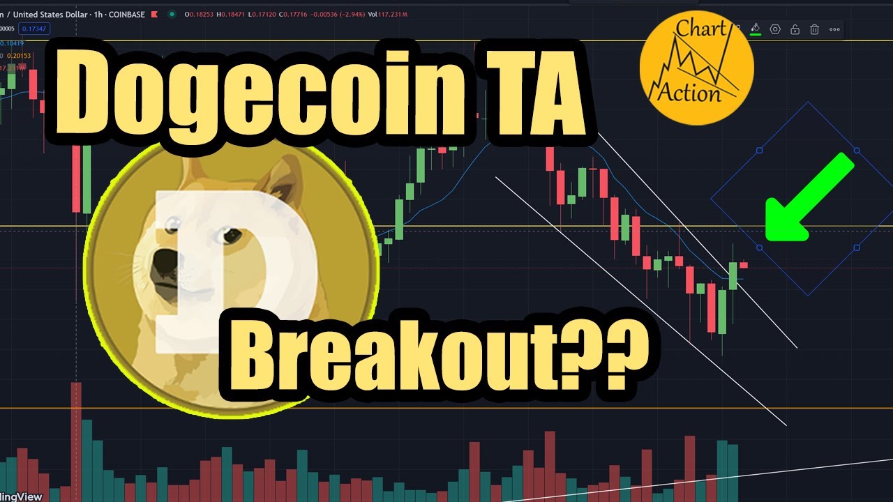 Dogecoin Next Levels To Buy - YouTube