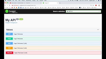 c# webapi  documentation with swagger