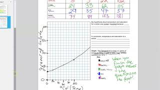 Ch 12 Glencoe Lab Solutions Graph