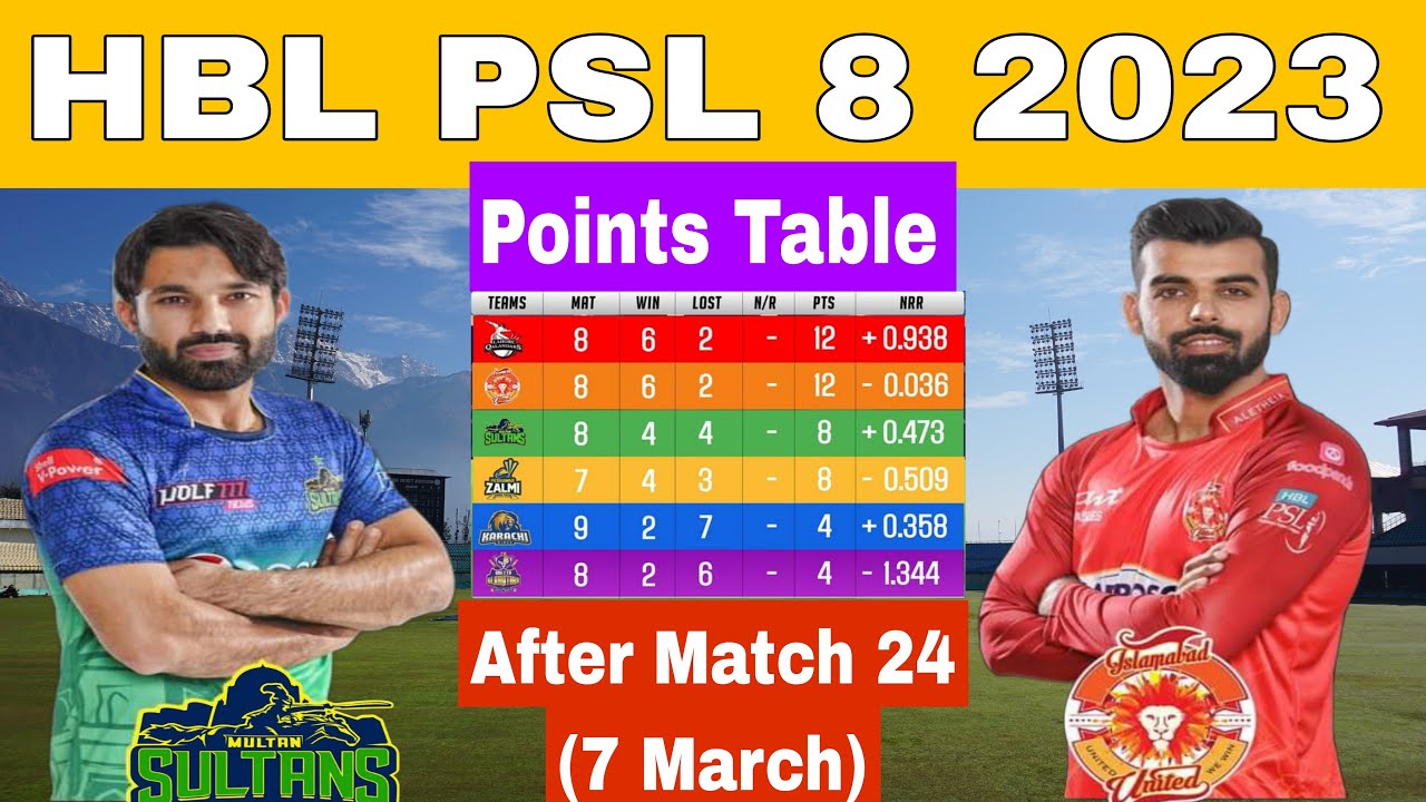 HBL PSL  2023 Today Points Table after Islamabad United Vs Multan Sultan Match 24 | Points Table