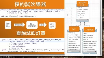 恆逸Java Web程式設計師養成班5638班【NARAUWORKA】