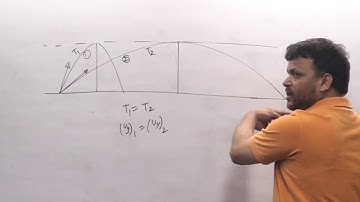 PROJECTIE-1 /Contact +91-7275285810    for IIT/ NEET complete physics course