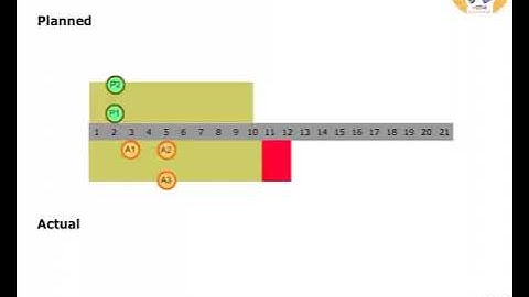 MEO CLASS 4 AND 2 NAVAL ARCHITECTURE AND SHIP CONSTRUCTION. LESSON - 123