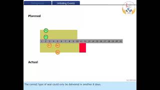 MEO CLASS 4 AND 2 NAVAL ARCHITECTURE AND SHIP CONSTRUCTION. LESSON - 123