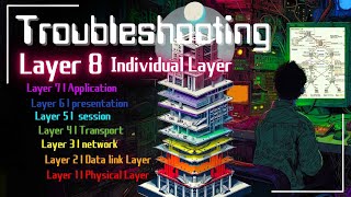 Troubleshooting Layer 8: Introduction to the unveiled layers of the OSI Model