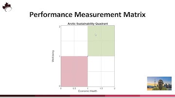 System Dynamics to Model Resilience of the Arctic