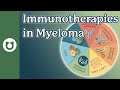 Top Immunotherapy Options for Myeloma: What You Need to Know! | #Myeloma