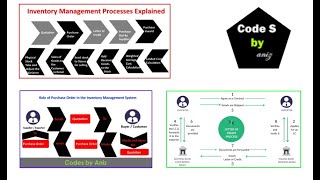 Inventory Management Processes Explained