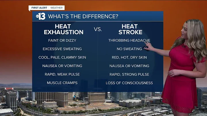 What's the difference? Heat exhaustion vs. heat stroke - DayDayNews
