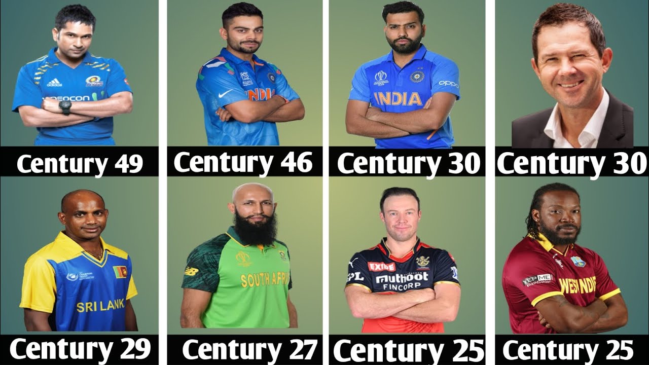 List of Top20 players with most centuries in international cricket 