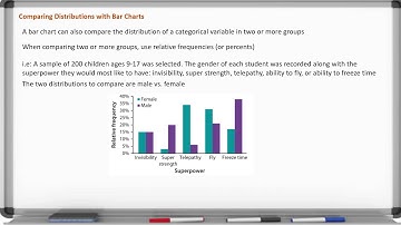 Probability & Statistics 1-2: Displaying Categorical Data