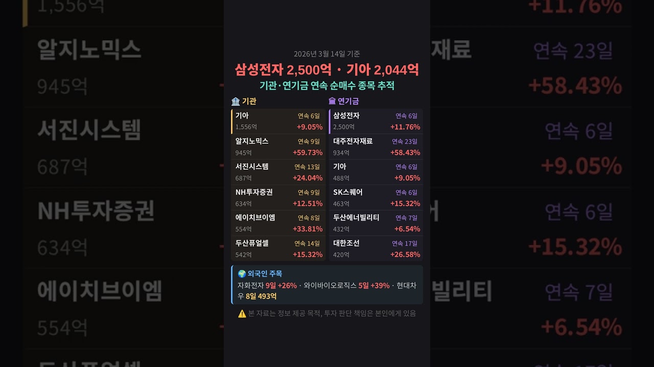 기관+연기금이 동시에 담는 종목 공개 #연속순매수 #스마트머니