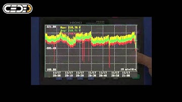 Analizador de Calidad Eléctrica Hioki PW3198