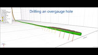 Drill String Buckling in Unconventional Wells
