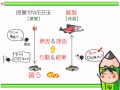 日本史高得点用勉強法「鮭勉」byWEB玉塾