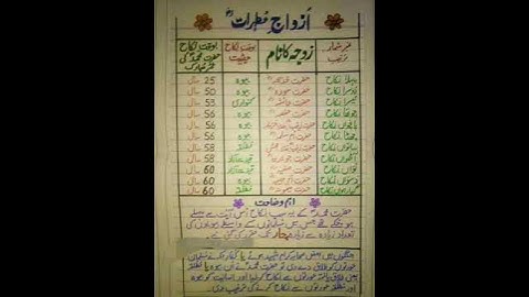 #islamichistory #islamiat #islamicstudies #kppsc #fpsc #css #etea #pms #viral #subscribe