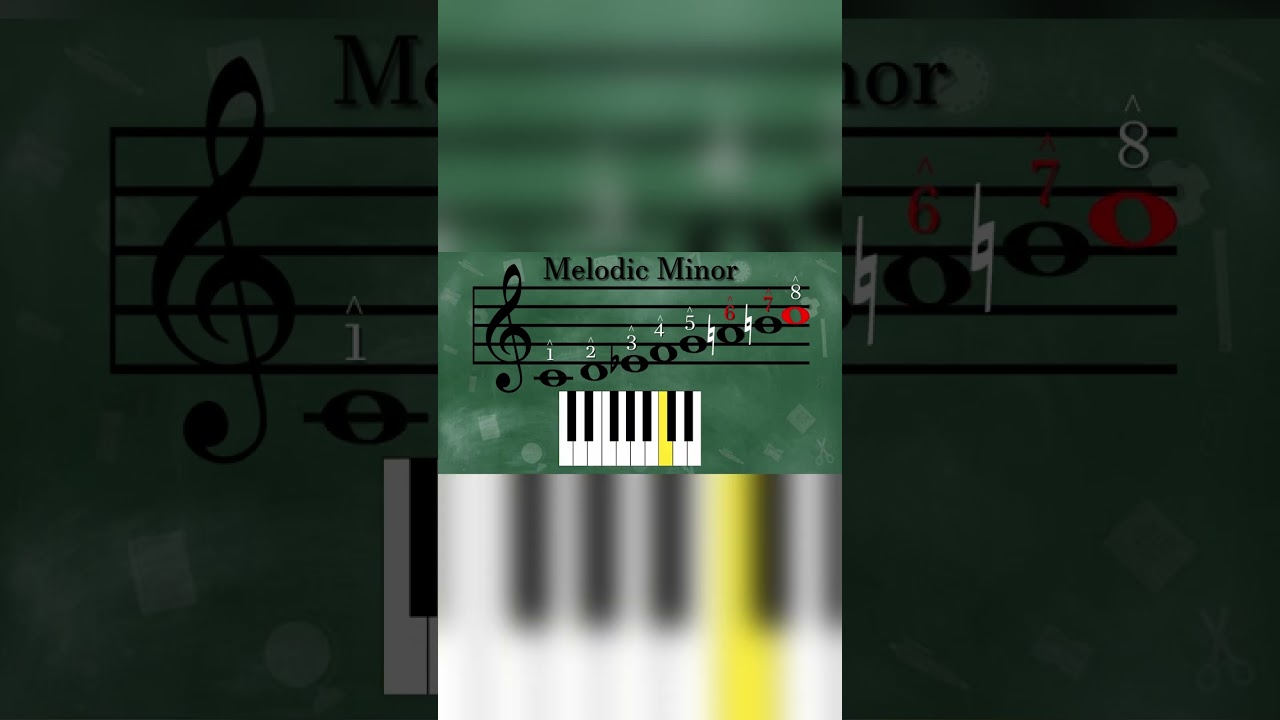 The Ultimate Musical Revelation: Melodic Minor Scale's Dual Journey! 🚀🎵 