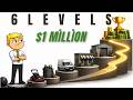 6 Levels of Million Dollar Boring Businesses