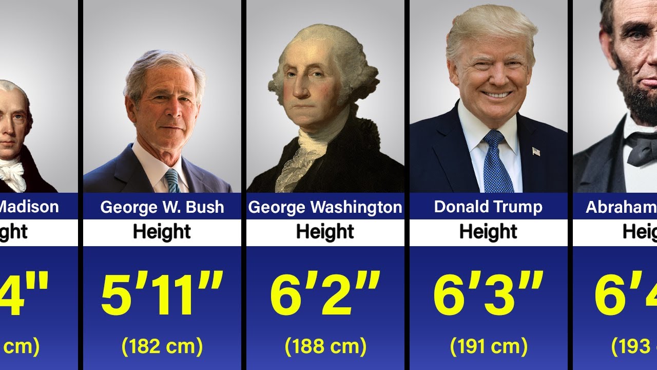 Height of US Presidents in 2025 - YouTube