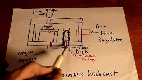 The Learning Series - Pipe Organs - Part 4
