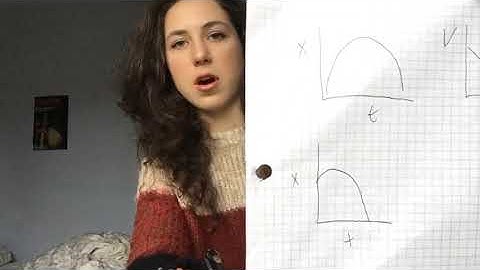 TEST QUESTION 16: AP Physics C Mechanics!!