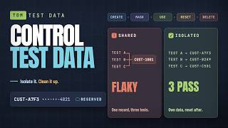 Test Data Management: Create, Mask, Reset, Delete