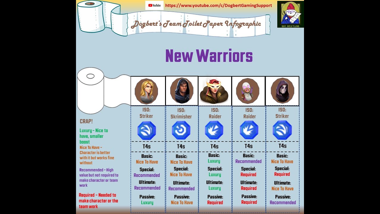 New Warriors Team Guide Infographic : r/MarvelStrikeForce