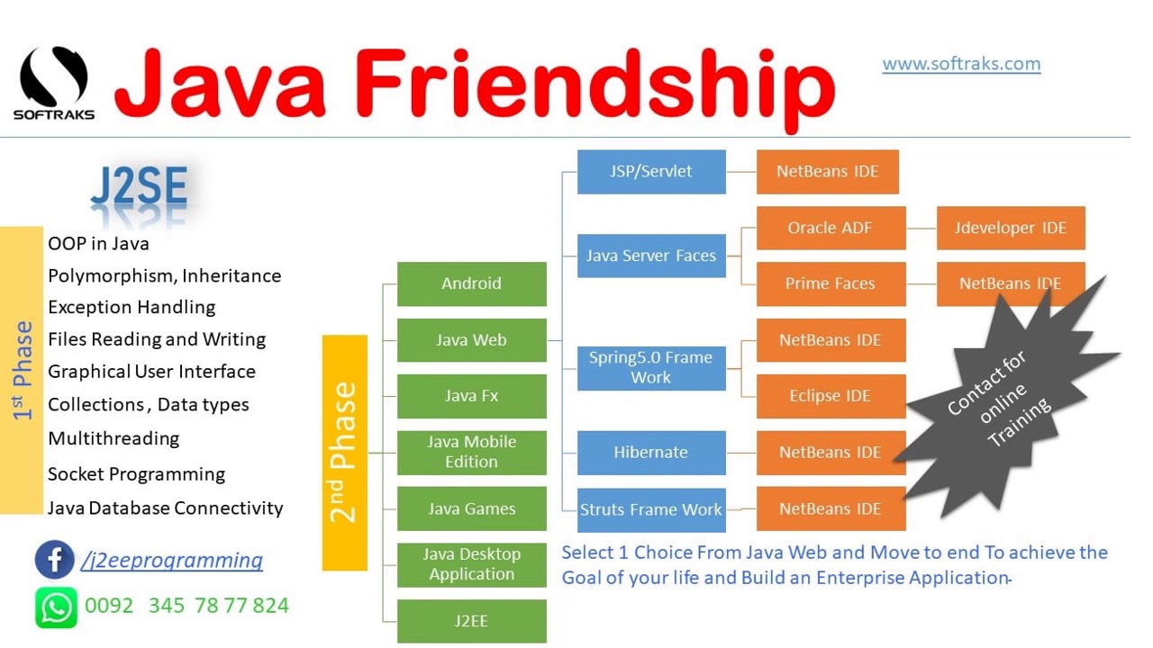 Java Web Developer - YouTube