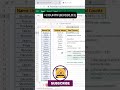 unique features #viral #exceltech #microsoftoffice #trending #excel #shortcutkeys #shortvideo #how
