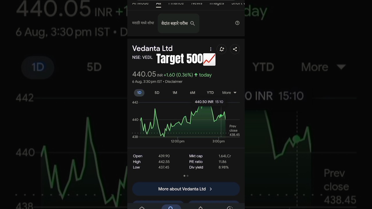 vedanta target price tomorrow