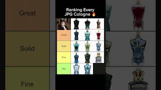 Ranking Every Jean Paul Gaultier Cologne (JPG Tier List)