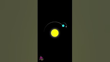 SOLAR SYSTEM | HTML CSS | CODING #shorts #coding